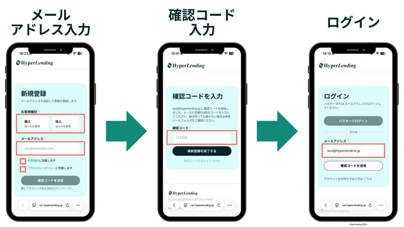 STEP1 アカウントを作成・ログインする：メールアドレス入力／確認コード入力／ログイン