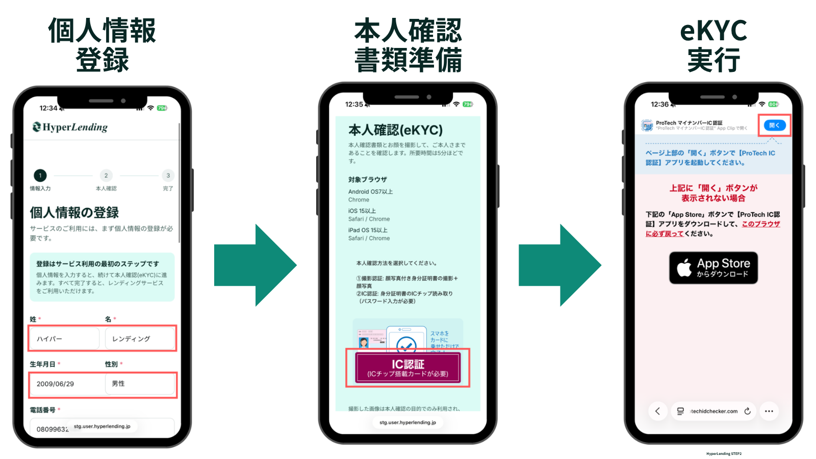 STEP2 登録情報の入力と本人確認eKYC：個人情報登録／本人確認書類準備／eKYC実行