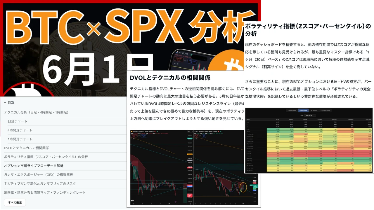 VIP会員向け BTC・GOLD相場分析のイメージ
