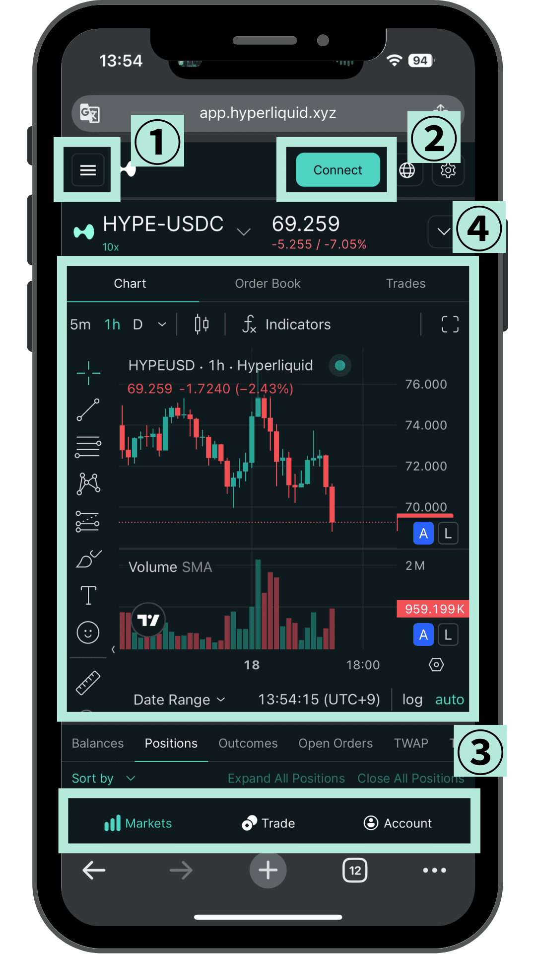 Hyperliquidを開いた最初の画面 メニュー・Connect・下部ナビの位置