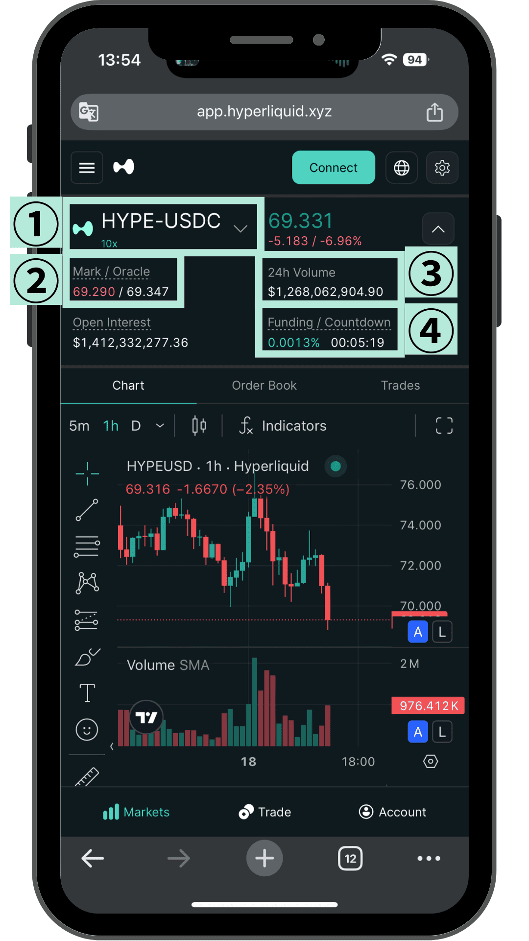 Hyperliquid上部バー 銘柄・価格・Mark Oracle・24h Volume・資金調達率