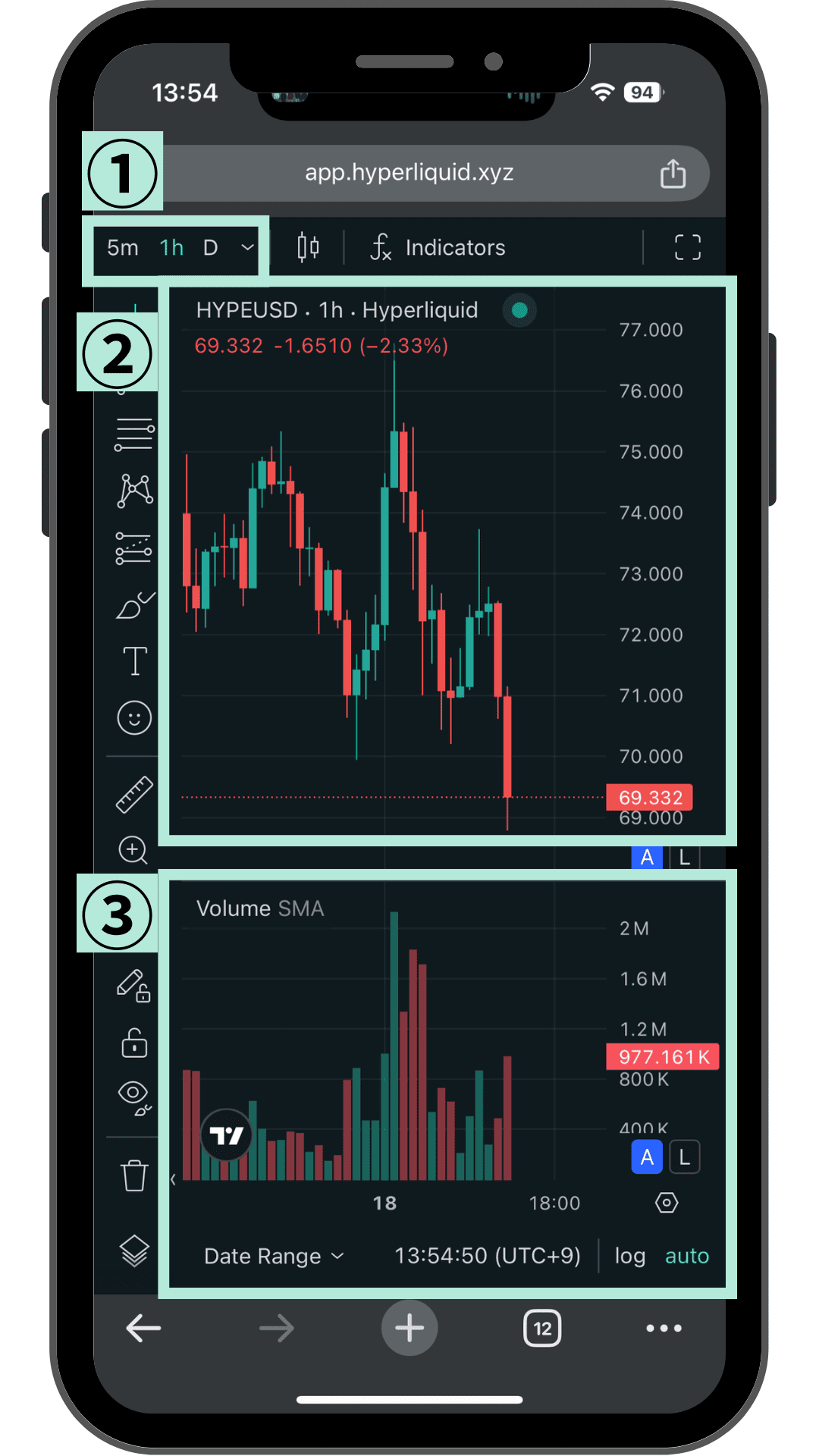 Hyperliquidのチャート画面 時間足切替・ローソク足・出来高