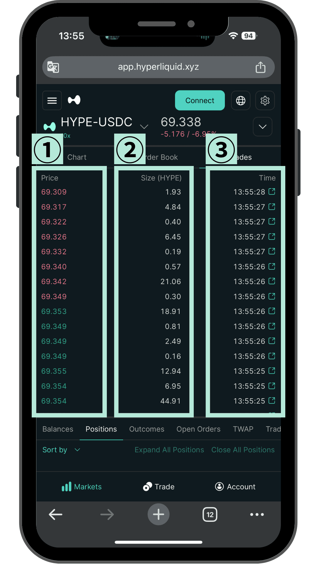 Hyperliquidの約定履歴 価格・数量・時刻の一覧