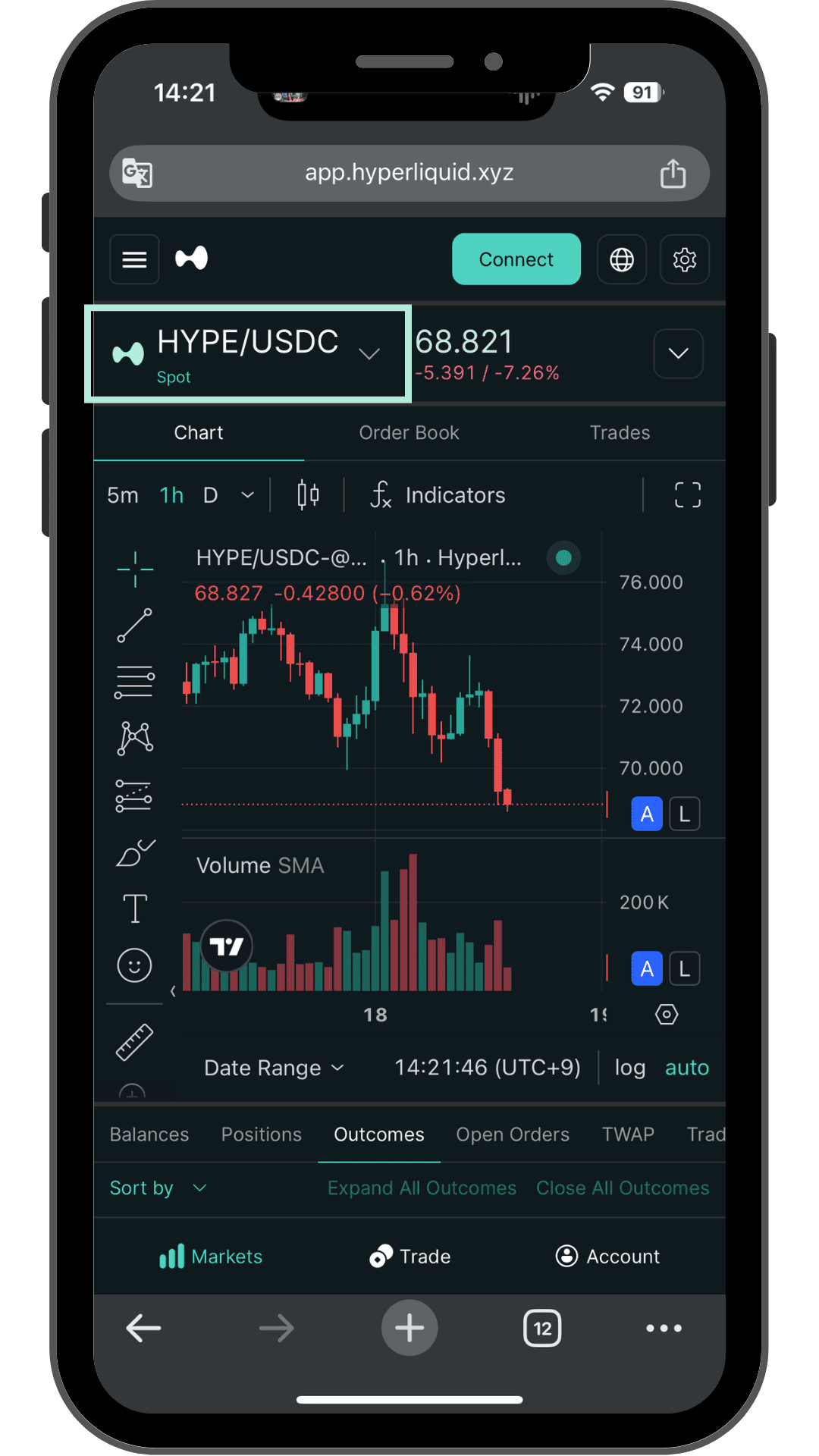 HyperliquidのSpot取引画面 レバレッジや資金調達率がない現物のチャート
