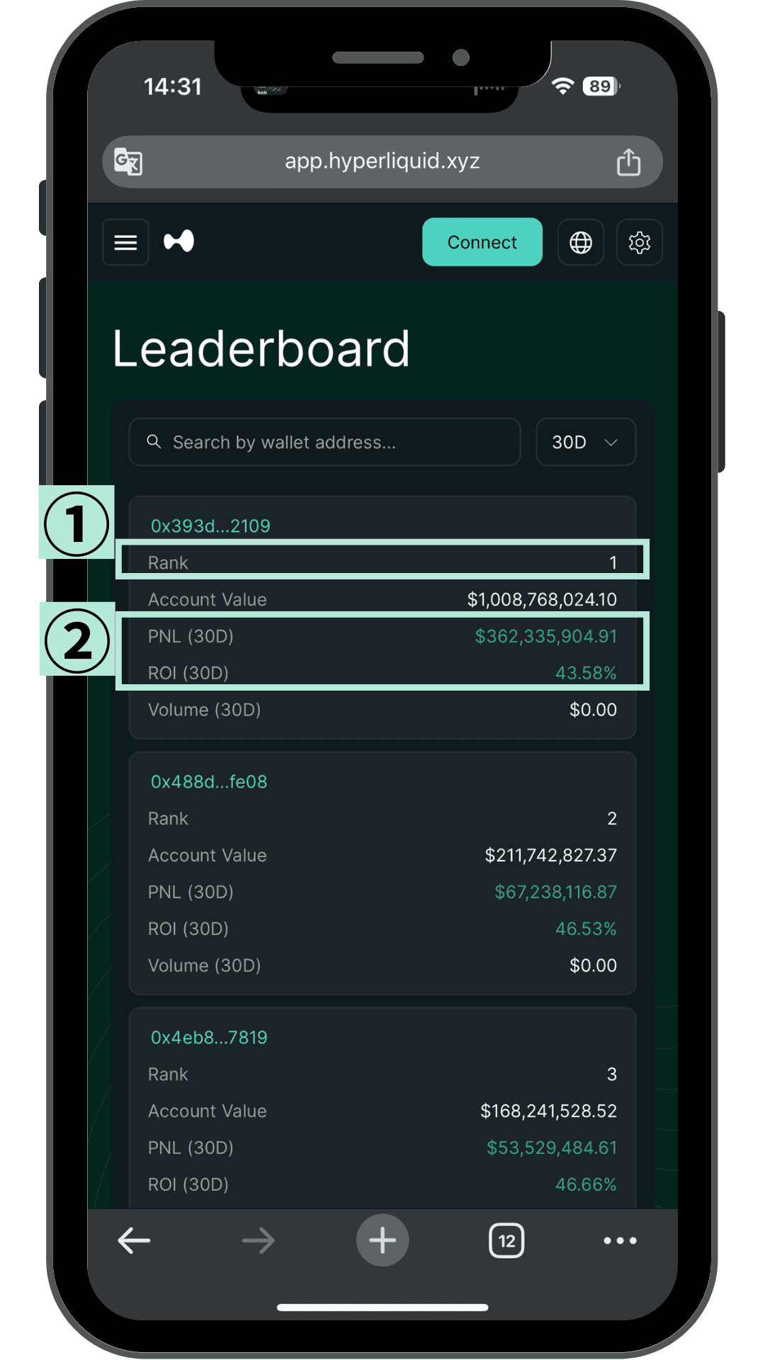 HyperliquidのLeaderboard画面 ランクと損益・ROI