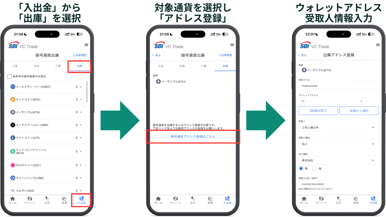 SBI VCトレードからの送金手順 STEP1
