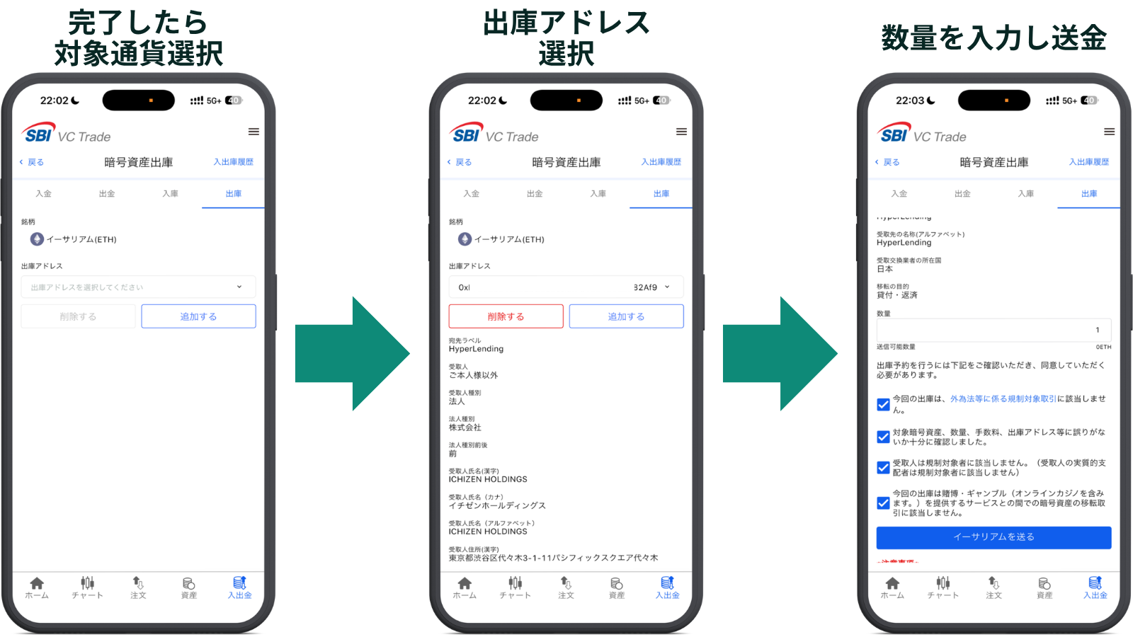 SBI VCトレードからの送金手順 STEP3